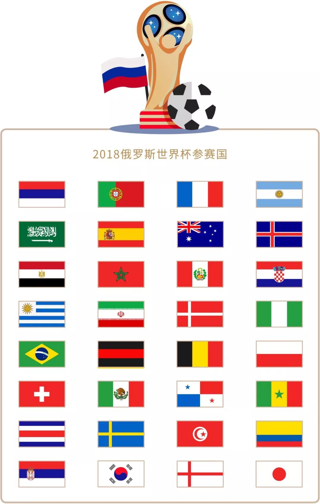 分组后